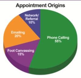 Optimal Prospecting: How to succeed in business by really trying